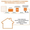 KIT SMART 3 - Φωτοβολταϊκό Wi-Fi KIT για Μπαλκόνι 300W Φωτοβολταϊκά